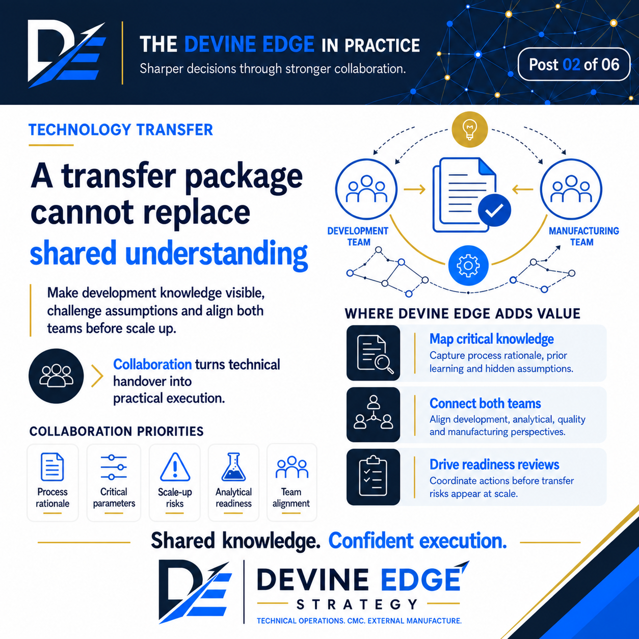 Technology Transfer slide from The Devine Edge in Practice series