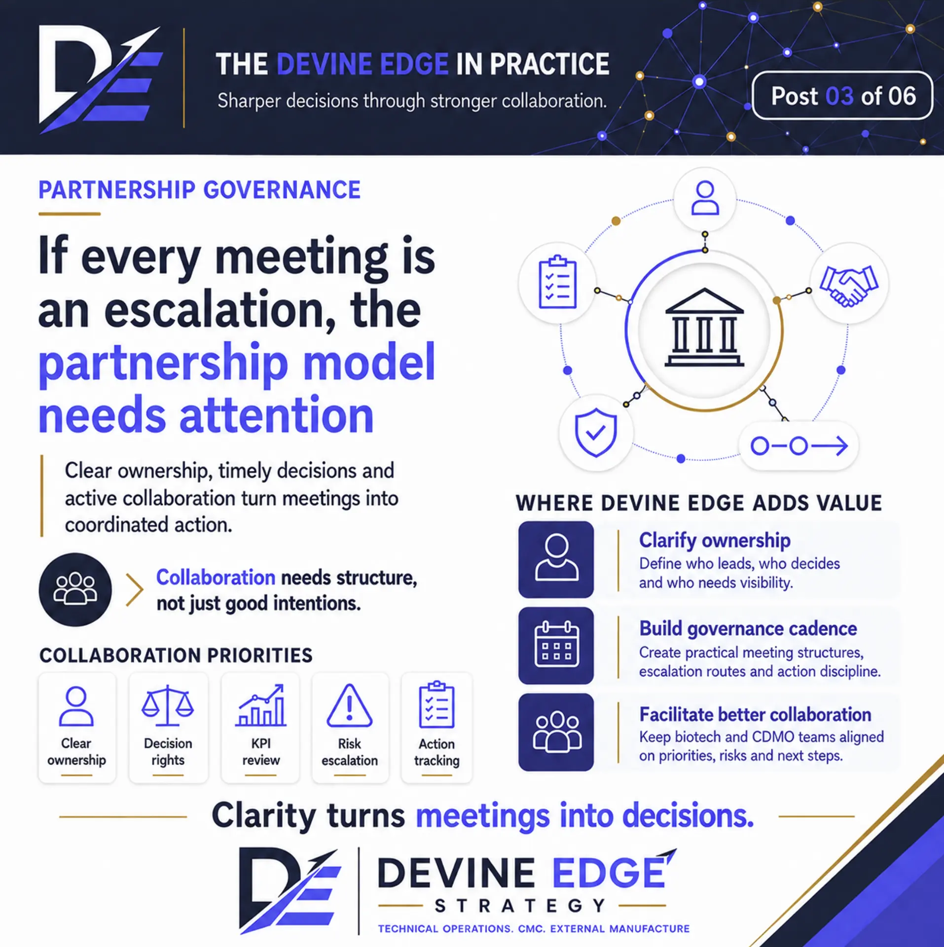 Partnership Governance slide from The Devine Edge in Practice series