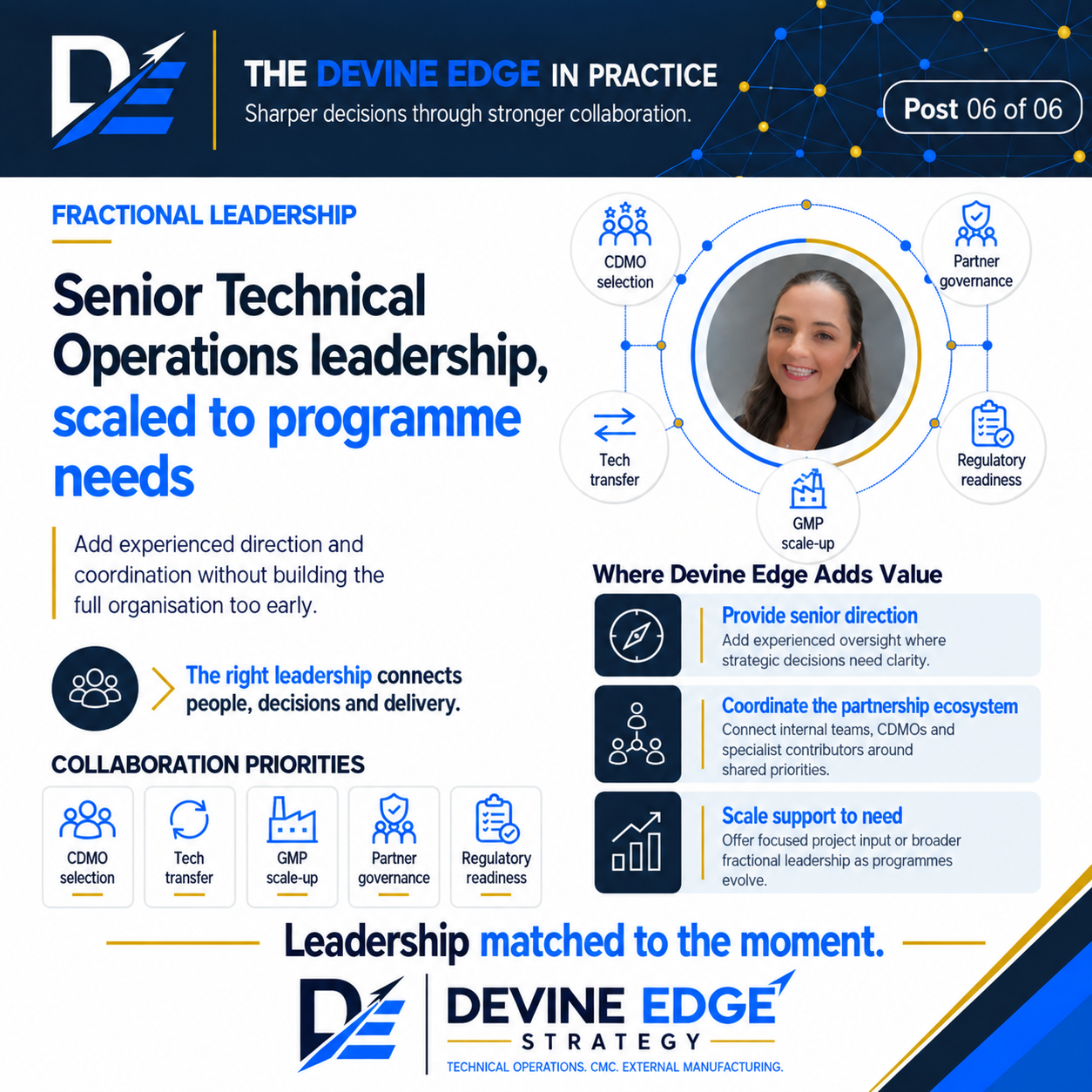 Fractional Leadership slide from The Devine Edge in Practice series
