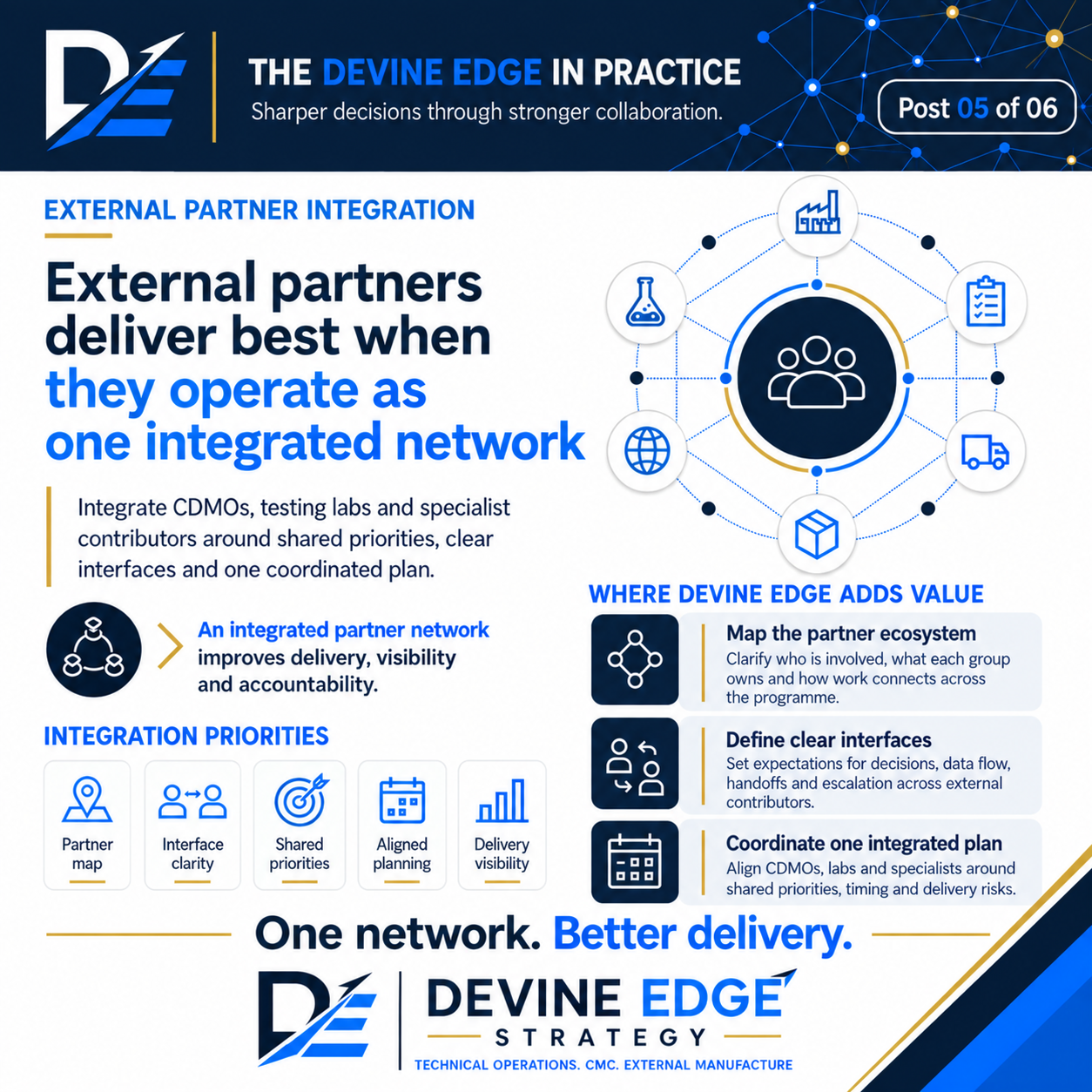 External Partner Integration slide from The Devine Edge in Practice series